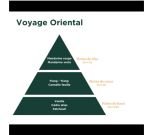 Voyage Oriental